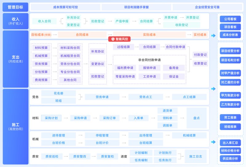 项目管理系统