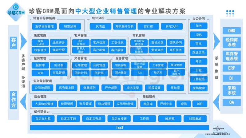 CRM客户关系管理：助力企业实现销售转化与客户忠诚度提升的秘诀