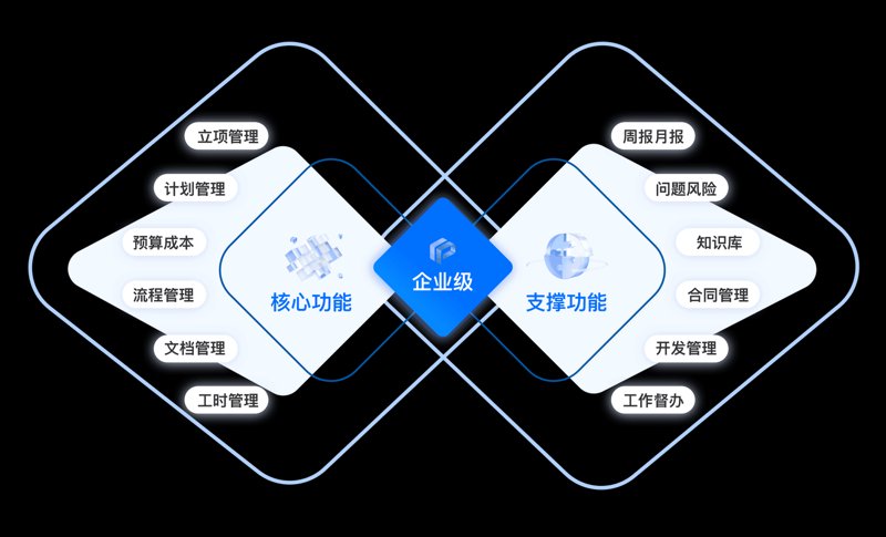 客户关系管理：数字化转型的重要工具