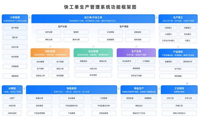企业管理软件：让管理更加智慧高效